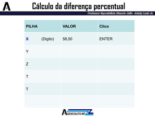 PILHA 
VALOR 
Clico 
X (Digito) 
58,50 
ENTER 
Y 
Z 
T 
T 
Cálculo da diferença percentual  