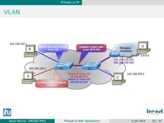 IPTables et PF
VLAN
Johan Moreau (IRCAD/IHU) Firewall et NAC OpenSource 3 juin 2014 10 / 37
 