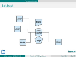 Pourquoi maintenant
SaltStack
Johan Moreau (IRCAD/IHU) Firewall et NAC OpenSource 3 juin 2014 35 / 37
 
