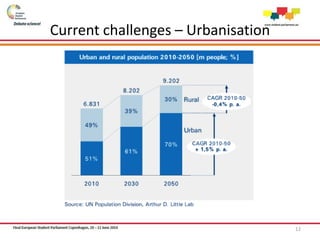 Current challenges – Urbanisation
12
 