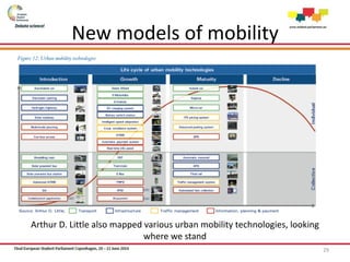 New models of mobility
Arthur D. Little also mapped various urban mobility technologies, looking
where we stand
29
 