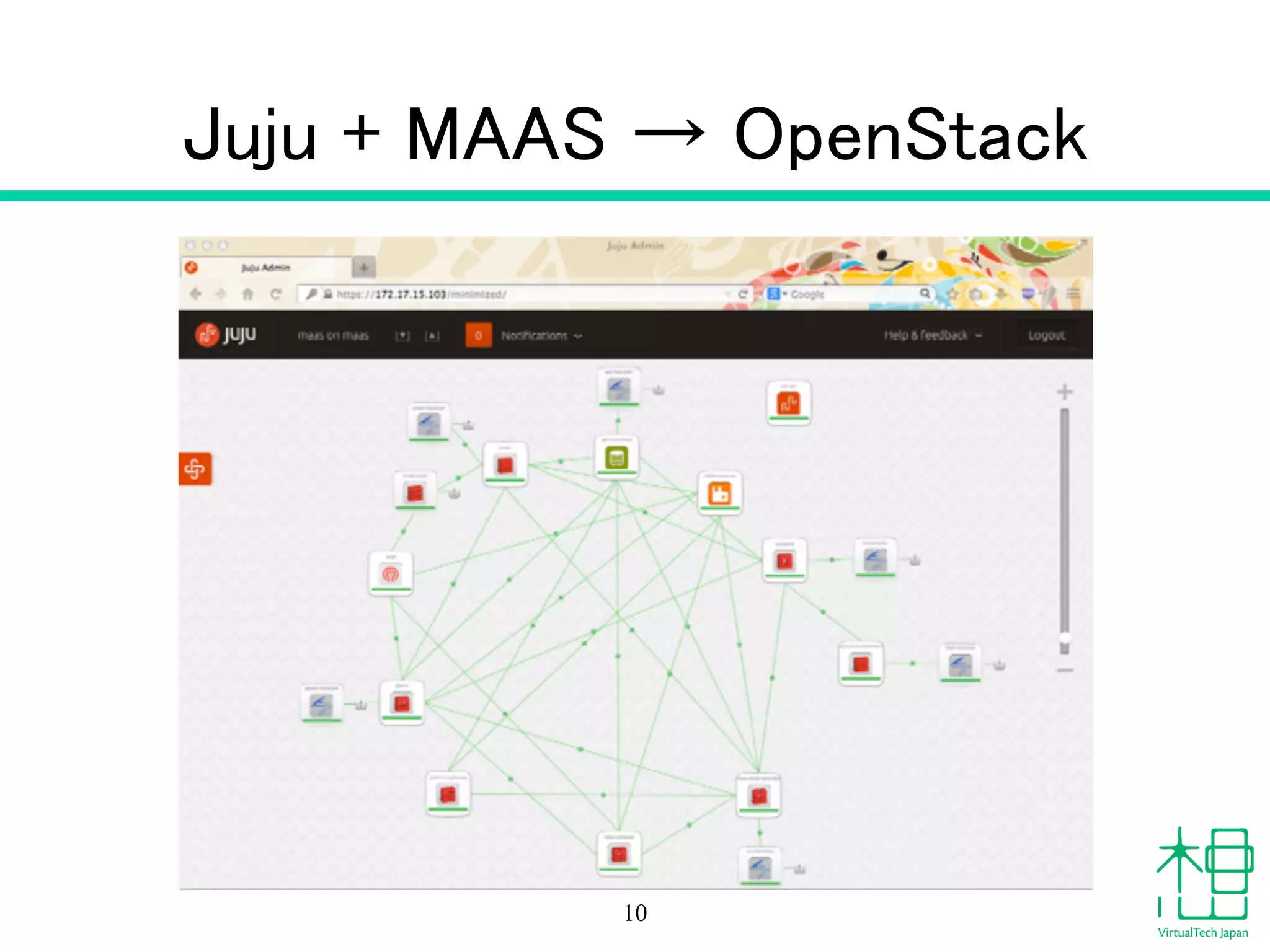 Juju + MAAS → OpenStack
10
 