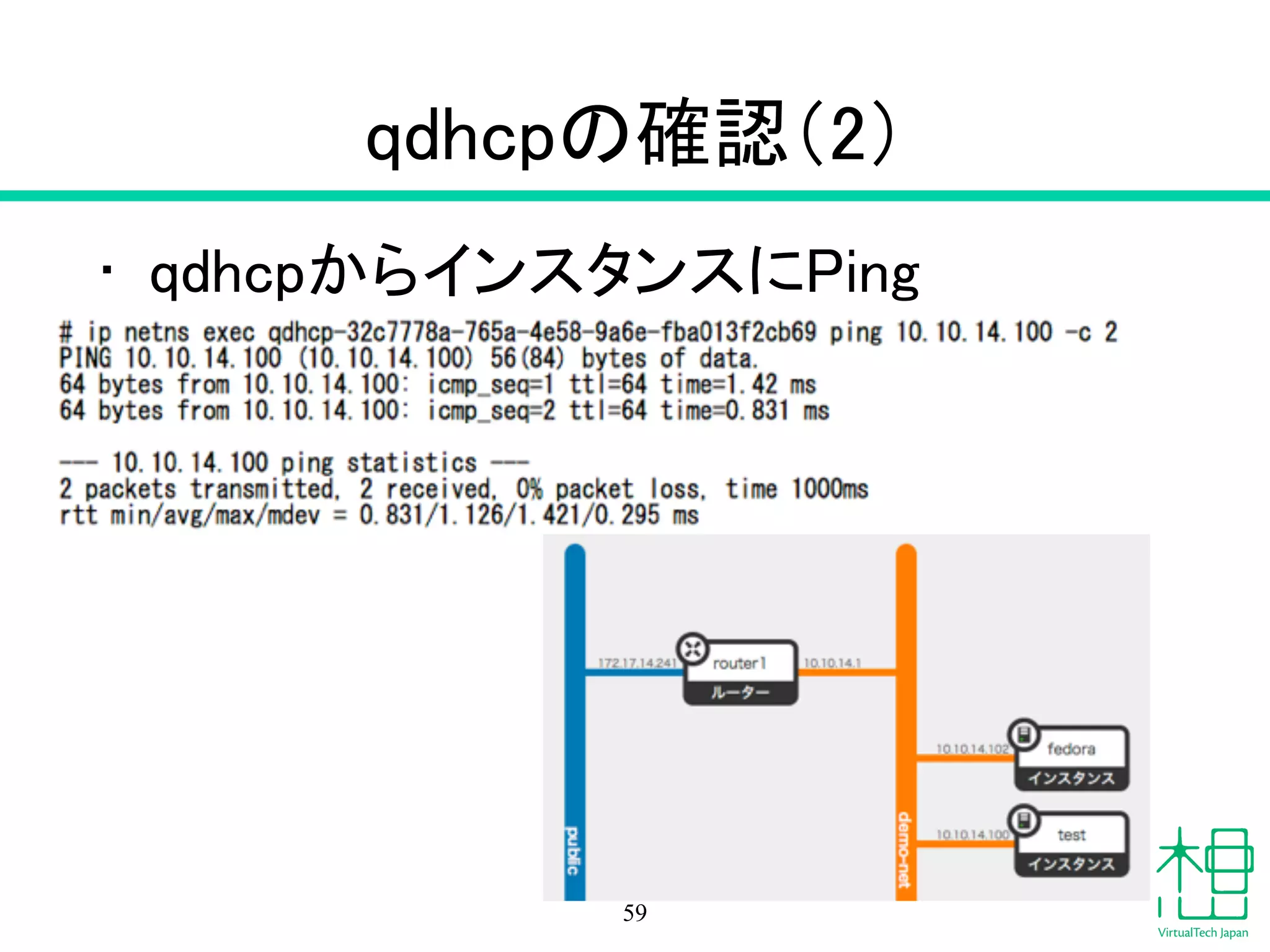 qdhcpの確認（2）
• qdhcpからインスタンスにPing
59
 