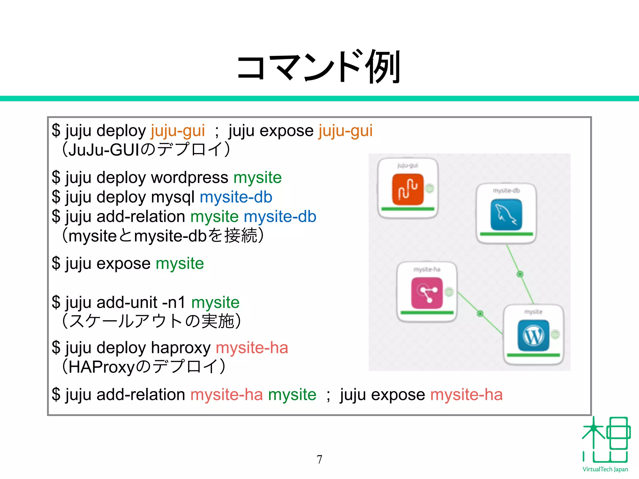 コマンド例
$ juju deploy juju-gui ; juju expose juju-gui
（JuJu-GUIのデプロイ）
$ juju deploy wordpress mysite
$ juju deploy mysql mysite-db
$ juju add-relation mysite mysite-db
（mysiteとmysite-dbを接続）
$ juju expose mysite
!
$ juju add-unit -n1 mysite
（スケールアウトの実施）
$ juju deploy haproxy mysite-ha
（HAProxyのデプロイ）
$ juju add-relation mysite-ha mysite ; juju expose mysite-ha
7
 