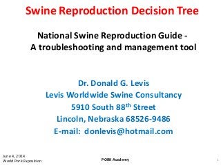 Swine Reproduction Decision Tree
National Swine Reproduction Guide -
A troubleshooting and management tool
Dr. Donald G. Levis
Levis Worldwide Swine Consultancy
5910 South 88th Street
Lincoln, Nebraska 68526-9486
E-mail: donlevis@hotmail.com
1PORK Academy
June 4, 2014
World Pork Exposition
 