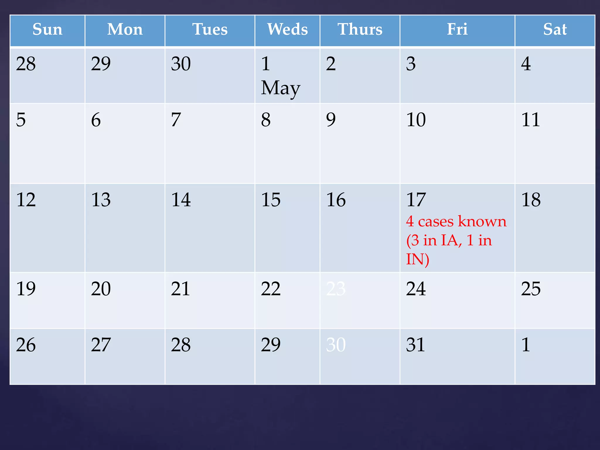 Sun Mon Tues Weds Thurs Fri Sat
28 29 30 1
May
2 3 4
5 6 7 8 9 10 11
12 13 14 15 16 17
4 cases known
(3 in IA, 1 in
IN)
18
19 20 21 22 23 24 25
26 27 28 29 30 31 1
 