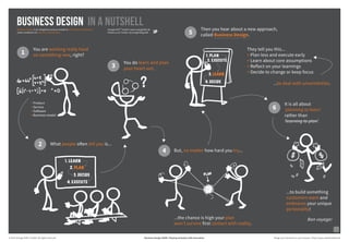 BUSINESS DESIGN IN A NUTSHELL 
© 2014 Orange HillsTM GmbH. All rights reserved. 
Then you hear about a new approach, 
called Business Design. 
They tell you this... 
+ Plan less and execute early 
+ Learn about core assumptions 
+ Reflect on your learnings 
+ Decide to change or keep focus 
Business Design GAME| Playing seriously with innovation Design your business in your browser | http://www.rapidmodeler.de 
You are working really hard 
on something new, right? 
What people oen tell you is... 
You do learn and plan 
your heart out. 
But, no matter how hard you try... 
...the chance is high your plan 
won’t survive first contact with reality. 
It is all about 
‘planning to learn’ 
rather than 
‘learning to plan’. 
...to build something 
customers want and 
embraces your unique 
personality! 
1. LEARN 
2. PLAN 
3. DECIDE 
4. EXECUTE 
1. PLAN 
2. EXECUTE 
3. LEARN 
4. DECIDE 
1 
2 
3 
4 
6 
5 
Bon voyage! 
Business Design is an integrative process model to turn ideas into business 
under conditions of extreme uncertainties. 
Orange HillsTM GmbH | www.orangehills.de 
Follow us on Twitter: @orangehillsgmbh 
...to deal with uncertainties. 
+ Product 
+ Service 
+ Soware 
+ Business model 
