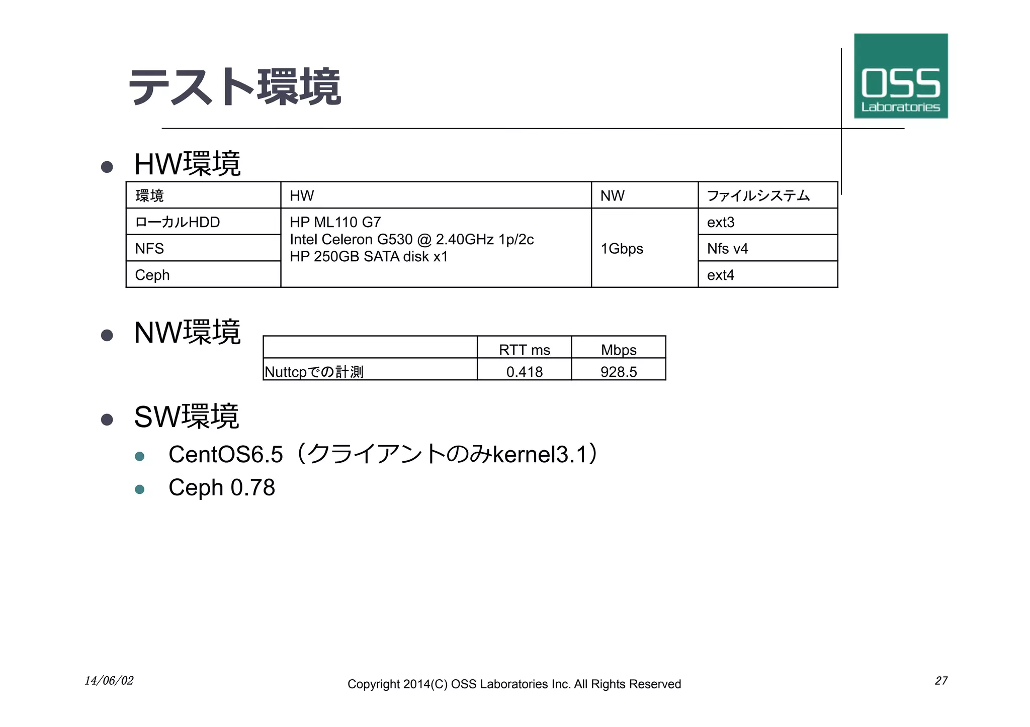 テスト環境
l  HW環境
l  NW環境
l  SW環境
l  CentOS6.5（クライアントのみkernel3.1）
l  Ceph 0.78
環境 HW	
 NW	
 ファイルシステム	
ローカルHDD	
 HP ML110 G7
Intel Celeron G530 @ 2.40GHz 1p/2c
HP 250GB SATA disk x1	
1Gbps	
ext3
NFS	
 Nfs v4	
Ceph	
 ext4	
RTT ms Mbps
Nuttcpでの計測 0.418 928.5
14/06/02	
 Copyright 2014(C) OSS Laboratories Inc. All Rights Reserved 	
 27	
 