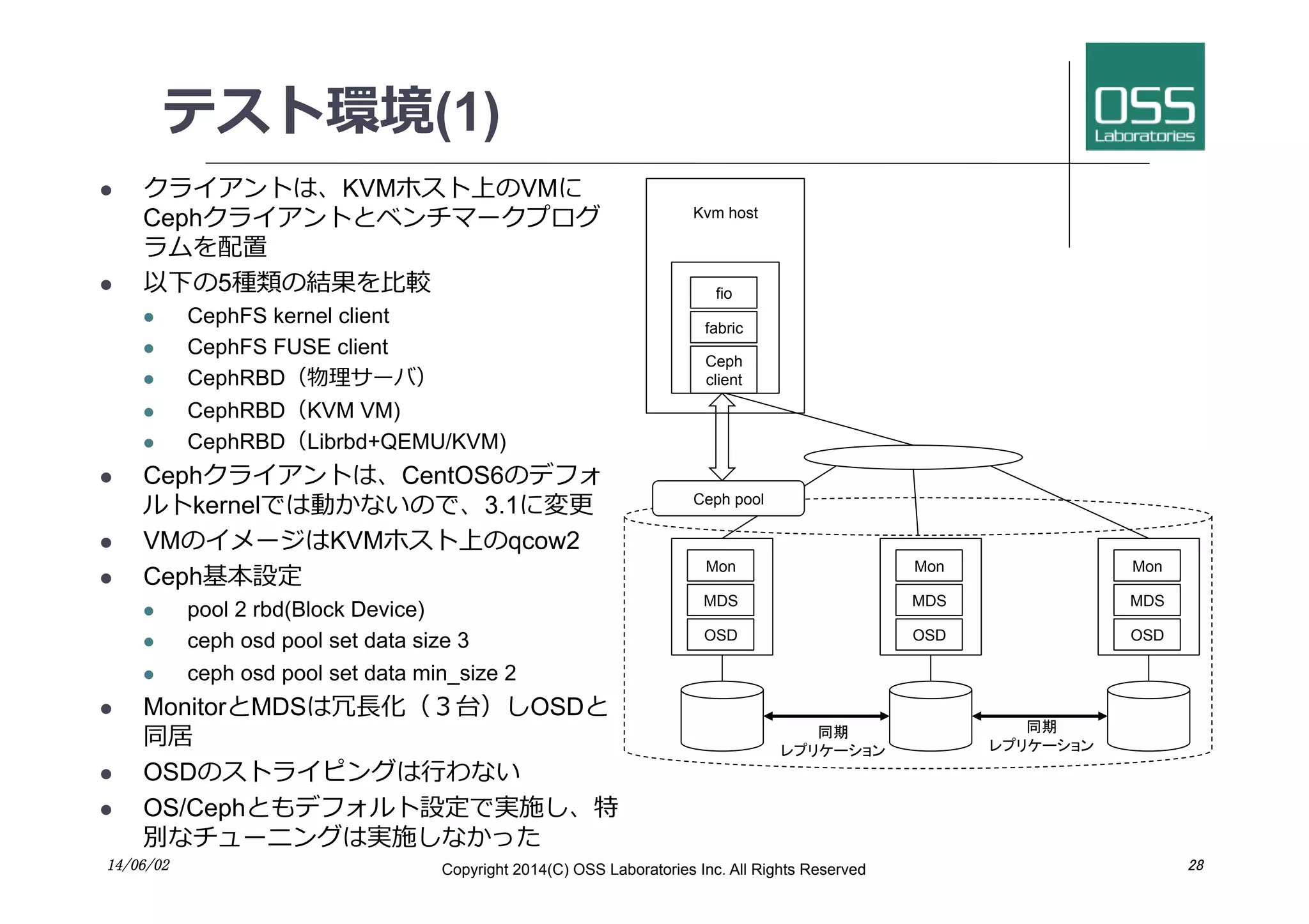 テスト環境(1)
l  クライアントは、KVMホスト上のVMに
Cephクライアントとベンチマークプログ
ラムを配置
l  以下の5種類の結果を⽐比較
l  CephFS kernel client
l  CephFS FUSE client
l  CephRBD（物理サーバ）
l  CephRBD（KVM VM)
l  CephRBD（Librbd+QEMU/KVM)
l  Cephクライアントは、CentOS6のデフォ
ルトkernelでは動かないので、3.1に変更
l  VMのイメージはKVMホスト上のqcow2
l  Ceph基本設定
l  pool 2 rbd(Block Device)
l  ceph osd pool set data size 3
l  ceph osd pool set data min_size 2
l  MonitorとMDSは冗⻑⾧長化（３台）しOSDと
同居
l  OSDのストライピングは⾏行行わない
l  OS/Cephともデフォルト設定で実施し、特
別なチューニングは実施しなかった
Mon
Ceph pool	
同期
レプリケーション	
MDS
OSD
Mon
MDS
OSD
Mon
MDS
OSD
fio
fabric
Ceph
client
同期
レプリケーション	
Kvm host
14/06/02	
 Copyright 2014(C) OSS Laboratories Inc. All Rights Reserved 	
 28	
 