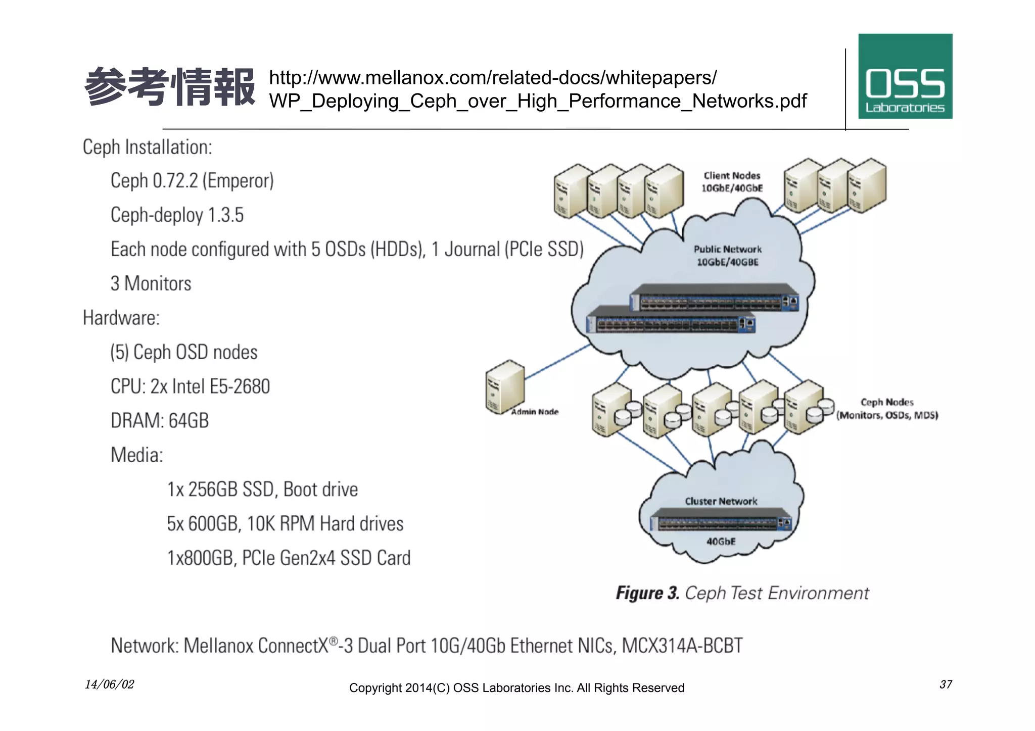参考情報
14/06/02	
 Copyright 2014(C) OSS Laboratories Inc. All Rights Reserved 	
 37	
http://www.mellanox.com/related-docs/whitepapers/
WP_Deploying_Ceph_over_High_Performance_Networks.pdf	
 