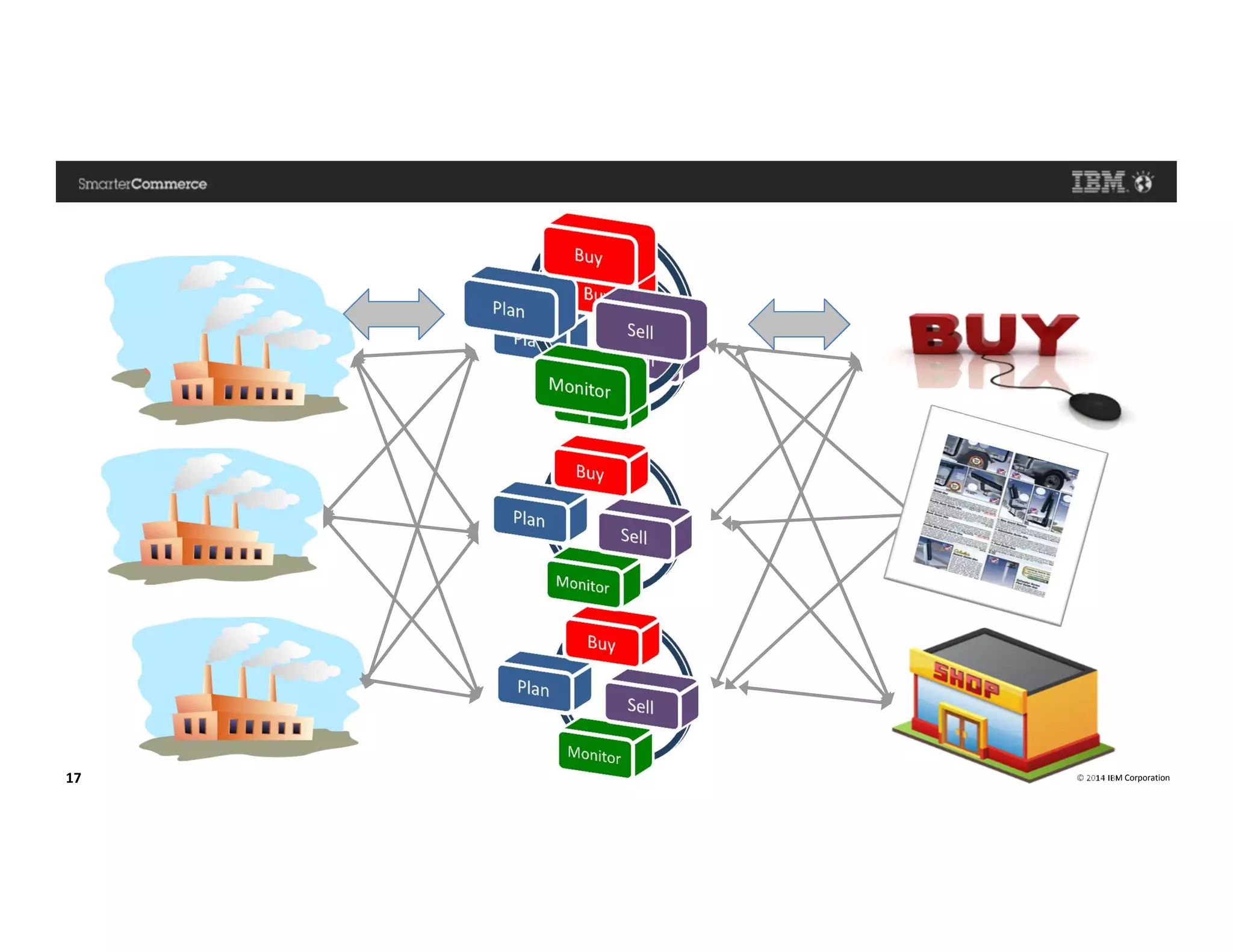 © 2014 IBM Corporation17
 