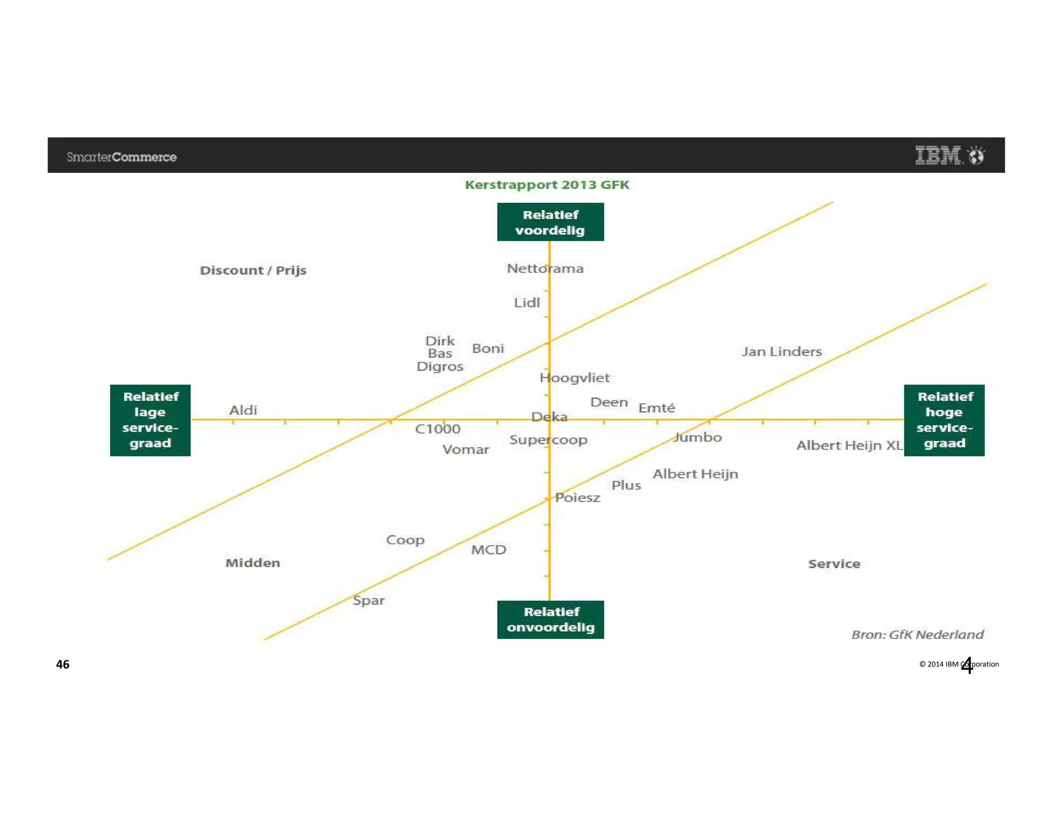 © 2014 IBM Corporation46 4
 