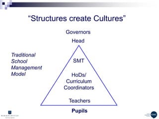 Mobile Technology, Teaching &. Learning and ICT Strategy | PPTX