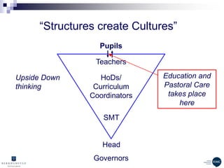 Mobile Technology, Teaching &. Learning and ICT Strategy | PPTX