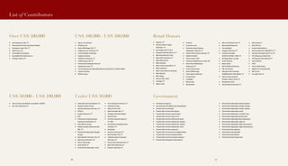 Retail Donors
Government
• 	 Agasam, PT
• 	 Sumber Alfaria Trijaya
	 (Alfamart), PT
• 	 Api Unggun Bar & Pizza
• 	 Astaguna Wisesa (Morin), PT
• 	 Bandung Discount Card
• 	 Bank ANZ Indonesia, PT
• 	 Bank BNI Syariah
• 	 Bank Bukopin
• 	 Bank Central Asia (BCA), PT
• 	 Bank Danamon
• 	 Bank International Indonesia
• 	 Bank Mandiri
• 	 Bank Mega
• 	 Centro Dept. Store
• 	 Creatigo, PT
• 	 Diginic Asia
• 	 Endorse
• 	 Evoucher.co.id
• 	 Fantasia Utama Nuansa
(Waterbom Jakarta), PT
• 	 Gastro Prisma Group (Glosis), PT
• 	 Global Premiere
• 	 Harry’s Drum Craft
• 	 Holycow Steakhouse by Chef Afit
• 	 Ilham Putra Wicaksana
	 (Katsusei), PT
• 	 Indo Creative Expo
• 	 Kenko Reflexology
• 	 Laser Game Indonesia
• 	 Living Social
• 	 LotteMart
• 	 Mang Lada
• 	 Mirota Batik
• 	 Mitra Adi Perkasa Tbk, PT
• 	 Nanxiang Restaurant
• 	 PermataBank
• 	 Piaggio Indonesia, PT
• 	 Postama Persada
	 (POSTE KITCHEN + BAR), PT
• 	 Prestige Music Lounge
• 	 Pride Clothing
• 	 Radix Guitar
• 	 Red & White Publishing
• 	 RM. Sari Bundo
• 	 Saboga Food Indonesia
	 (SABOGA RAJA TAHU BASO), PT
• 	 Sacca Prima Axisindo
	 (Droids Coffee & Grill), PT
• 	 Sampoerna Land
• 	 Sarana Buana Handara, PT
• 	 Sate Empuk 2
• 	 Smirnoff Ice
• 	 Sugar Amplifications
• 	 Suluban Garment (MACBETH), PT
• 	 Sushiya Primasaji (Sushi Ya), PT
• 	 The Waroeng of Raminten
• 	 TNT Skypak International, PT
• 	 Tokio Kitchen
• 	 TRAC
• 	 Vivere Multi Kreasi
• 	 Wijaya Inti Energi Mandiri
• 	 Wim Cycle
• 	 XL Axiata Tbk, PT
• 	 Kementerian Agama
• 	 Kementerian Pendidikan dan Kebudayaan
• 	 Pemerintah Provinsi Bali
• 	 Pemerintah Provinsi DKI Jakarta
• 	 Pemerintah Provinsi Jawa Tengah
• 	 Pemerintah Provinsi Jawa Timur
• 	 Pemerintah Provinsi Kalimantan Barat
• 	 Pemerintah Provinsi Kalimantan Selatan
• 	 Pemerintah Provinsi Kalimantan Tengah
• 	 Pemerintah Provinsi Kalimantan Timur
• 	 Pemerintah Provinsi Lampung
• 	 Pemerintah Provinsi Nusa Tenggara Barat
• 	 Pemerintah Provinsi Sulawesi Barat
• 	 Pemerintah Provinsi Sumatera Selatan
• 	 Pemerintah Kabupaten Teluk Bintuni
• 	 Pemerintah Kabupaten Bandung Barat
• 	 Pemerintah Kabupaten Bangka Tengah
• 	 Pemerintah Kabupaten Empat Lawang
• 	 Pemerintah Kabupaten Lahat
• 	 Pemerintah Kabupaten Lombok Timur
• 	 Pemerintah Kabupaten Muara Enim
• 	 Pemerintah Kabupaten Musi Banyuasin
• 	 Pemerintah Kabupaten Ogan Ilir
• 	 Pemerintah Kabupaten Ogan Komering Ilir
• 	 Pemerintah Kabupaten Ogan Komering Ulu
• 	 Pemerintah Kota Malang
• 	 Pemerintah Kota Manado
• 	 Pemerintah Kota Medan
• 	 Pemerintah Kota Prabumulih
List of Contributors
Over US$ 500,000
US$ 50,000 - US$ 100,000
US$ 100,000 - US$ 500,000
Under US$ 50,000
• 	 HM Sampoerna Tbk, PT
• 	 Pemerintah Provinsi Sumatera Selatan
• 	 Sampoerna Agro Tbk, PT
• 	 Mobil Cepu Ltd
• 	 ExxonMobil Corporation
• 	 ExxonMobil Oil Indonesia Inc.
• 	 Trakindo Utama, PT
• 	 Inter-Community Welfare Foundation (ASTRO)
• 	 Rio Tinto Indonesia, PT
•	 Caterpillar Indonesia Batam, PT
• 	 Yayasan Allianz Peduli
• 	 Garuda Indonesia (Persero), PT
• 	 PTPN XI
• 	 Pindad (Persero), PT
• 	 BTN
• 	 Profesional Telekomunikasi
	 Indonesia (Protelindo), PT
• 	 Tokio Marine Group
• 	 Telekomunikasi Indonesia CDC
	 GNC, PT
• 	 Pemerintah Kabupaten Bangka
Tengah
• 	 Bank Mandiri (Persero) Tbk, PT
• 	 Adhi Karya (Persero), PT
• 	 Perum Jamkrindo
• 	 Union Metal, PT
• Pemerintah Kabupaten Lahat
• 	 Pos Indonesia (Persero), PT
• 	 Talisman Energy
• 	 Kaltim Prima Coal
• 	 Bank Permata Tbk, PT
• 	 Standard Chartered Bank
• 	 Kimia Farma
• 	 Tiki Jalur Nugraha Ekakurir,
	 PT (JNE)
• 	 Perusahaan Pengelola Aset
	 (Persero), PT
• 	 Give2Asia
• 	 Santa Fe Indonusa, PT
• 	 Bank Mutiara Tbk, PT
• 	 Telekomunikasi Indonesia
	 CDC Area, PT
• Surya Toto Indonesia Tbk, PT
•	 Bank ANZ Indonesia, PT
•	 Clariant Indonesia, PT
• 	 Djarum Foundation
• 	 BP Berau Ltd.
• 	 Bank CIMB Niaga Tbk, PT
• 	 Angkasa Pura I (Persero), PT
• 	 ConocoPhillips Indonesia
• 	 Cargill Indonesia
• 	 Pelindo IV (Persero), PT
• 	 Indika Energy Tbk, PT
• 	 Pemerintah Kabupaten Bintuni
• 	 Sampoerna Land, PT
• 	 The Hongkong and Shanghai Banking Corporation Limited (HSBC)
• 	 Cigna Insurance
•	 Wilmar Group
6868 69
 