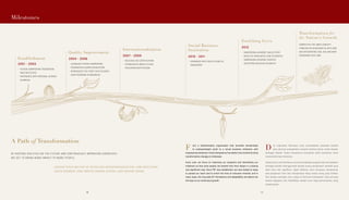 Social Business
Institution
Enriching Lives
Transformation for
the Nation’s Growth
-	 EXPANDED INTO FOUR PILLARS OF
ENDEAVORS
-	 SAMPOERNA ACADEMY HAILED FIRST
BATCH OF GRADUATES (226 STUDENTS)
-	 SAMPOERNA ACADEMY STARTED
ACCEPTING REGULAR STUDENTS
COMPLETED THE SBEE CONCEPT
THROUGH RELAUNCHING SA INTO ASBI
AND INTEGRATING SSB, SSE AND NEW
PROGRAMS INTO USBI2010 - 2011
2012
rom a philanthrophic organization that provided scholarships
to underprivileged youth to a social business institution with
empowering initiatives, Putera Sampoerna Foundation has evolved to bring
transformative changes to Indonesia.
Every year, we focus on improving our programs and diversifying our
initiatives so that more people can benefit from their impact in a lasting
and significant way. Since PSF was established, we have looked at ways
to spread our reach and to enrich the lives of everyone involved, and in
many ways, this has paid off. Persistence and adaptability we believe are
the keys to our continuous growth.
ari organisasi filantropis yang menyediakan beasiswa kepada
para pemuda prasejahtera menjadi institusi bisnis sosial dengan
berbagai inisiatif, Putera Sampoerna Foundation telah berevolusi untuk
mentransformasi Indonesia.
Setiap tahun, kami berfokus untuk meningkatkan program dan menciptakan
berbagai inisiatif sehingga lebih banyak orang memperoleh manfaat yang
lebih lama dan signifikan. Sejak didirikan, kami berupaya memperluas
area jangkauan kami dan memperkaya hidup setiap orang yang terlibat.
Dan dengan berbagai cara, upaya ini akhirnya terbayarkan. Kami percaya
bahwa kegigihan dan fleksibilitas adalah kunci bagi pertumbuhan yang
berkelanjutan.
F D
Milestones
A Path of Transformation
Establishment
Quality Improvement
Internationalization
BY KEEPING OUR EYES ON THE FUTURE AND CONTINUOUSLY IMPROVING OURSELVES,
WE SET TO BRING MORE IMPACT TO MORE PEOPLE.
2001 - 2003
-	 PUTERA SAMPOERNA FOUNDATION
WAS INSTITUTED
-	 PARTNERED WITH NATIONAL SCIENCE
OLYMPIAD
-	 LAUNCHED PUTERA SAMPOERNA
FOUNDATION ALUMNI ASSOCIATION
-	 INTRODUCED THE FIRST EVER STUDENT
LOAN PROGRAM IN INDONESIA
-	 RECEIVED ISO CERTIFICATION
-	 ESTABLISHED WORLD-CLASS
EDUCATION INSTITUTIONS
2004 - 2006
2007 - 2009
DENGAN TERUS MELIHAT KE DEPAN DAN MENGEMBANGKAN DIRI, KAMI BERTUJUAN
UNTUK MEMBERI LEBIH BANYAK DAMPAK KEPADA LEBIH BANYAK ORANG.
7878 79
 