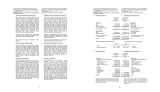 YAYASAN PUTERA SAMPOERNA DAN ENTITAS ANAK
CATATAN ATAS LAPORAN KEUANGAN KONSOLIDASIAN
31 DESEMBER 2013
DAN UNTUK TAHUN YANG BERAKHIR PADA TANGGAL
TERSEBUT (Lanjutan)
YAYASAN PUTERA SAMPOERNA AND ITS SUBSIDIARIES
NOTES TO CONSOLIDATED FINANCIAL STATEMENTS
DECEMBER 31, 2013
AND FOR THE YEAR THEN ENDED (Continued)
- 22 -
5. KAS DAN SETARA KAS 5. CASH AND CASH EQUIVALENTS
31 Desember/ 31 Desember/
December 31, December 31,
2013 2012
Rp Rp
Tidak terikat Unrestricted
Kas 93.690.396 91.002.020 Cash on hand
Bank 9.095.570.007 7.172.844.799 Cash in banks
Deposito berjangka 25.145.012.122 24.895.795.353 Time deposits
Jumlah Kas dan Setara Kas Total Unrestricted Cash and
Tidak Terikat 34.334.272.525 32.159.642.172 Cash Equivalents
Terikat temporer Temporarily restricted
Bank 60.697.550.821 30.852.020.153 Cash in banks
Deposito berjangka 30.330.069.547 81.361.041.230 Time deposits
Jumlah Kas dan Setara Kas Total Temporarily Restricted Cash
Terikat Temporer 91.027.620.368 112.213.061.383 and Cash Equivalents
Jumlah 125.361.892.893 144.372.703.555 Total
Tingkat bunga deposito berjangka per tahun: Interest rates per annum on time deposits:
2013 2012
Rupiah 5,00% - 10,00% 5,50% - 7,00% Rupiah
Dollar Amerika Serikat 0,10% - 2,00% 0,10% - 2,00% U.S. Dollar
6. PIUTANG LAIN-LAIN 6. OTHER ACCOUNTS RECEIVABLE
31 Desember/ 31 Desember/
December 31, December 31,
2013 2012
Rp Rp
Pihak berelasi Related parties
Sampoerna Foundation (Singapore) Sampoerna Foundation (Singapore)
Pte. Ltd. 18.258.496.301 13.879.247.116 Pte. Ltd.
Yayasan Sahabat Wanita 5.146.823.353 8.918.688.169 Yayasan Sahabat Wanita
PT Siswa Bangsa 4.691.704.519 4.862.590.284 PT Siswa Bangsa
Koperasi Sahabat Wanita 289.552.777 125.251.277 Koperasi Sahabat Wanita
Jumlah 28.386.576.950 27.785.776.846 Total
Pihak ketiga Third parties
Piutang siswa 298.000.000 - Student receivables
Piutang karyawan 143.458.879 - Employee receivables
Piutang partner 278.625.000 - Partners' receivable
Lain-lain 156.936.300 59.674.809 Others
Jumlah 877.020.179 59.674.809 Total
Jumlah 29.263.597.129 27.845.451.655 Total
Piutang lain-lain kepada pihak berelasi merupakan
pembayaran beban oleh Yayasan atas nama pihak-
pihak berelasi. Piutang ini tanpa bunga dan jangka
waktu pelunasan tertentu.
Other accounts receivable from related parties
pertains to expenses paid by the Foundation on
behalf of related parties. These receivables are non-
interest bearing and have no definite terms of
repayment.
YAYASAN PUTERA SAMPOERNA DAN ENTITAS ANAK
CATATAN ATAS LAPORAN KEUANGAN KONSOLIDASIAN
31 DESEMBER 2013
DAN UNTUK TAHUN YANG BERAKHIR PADA TANGGAL
TERSEBUT (Lanjutan)
YAYASAN PUTERA SAMPOERNA AND ITS SUBSIDIARIES
NOTES TO CONSOLIDATED FINANCIAL STATEMENTS
DECEMBER 31, 2013
AND FOR THE YEAR THEN ENDED (Continued)
- 21 -
Taksiran Masa Manfaat Ekonomis Aset Tetap Estimated Useful Lives of Property and Equipment
Masa manfaat setiap aset tetap Grup ditentukan
berdasarkan kegunaan yang diharapkan dari aset
tersebut. Estimasi ini ditentukan berdasarkan
evaluasi teknis internal dan pengalaman Grup atas
aset sejenis. Masa manfaat setiap aset direview
secara periodik dan disesuaikan apabila prakiraan
berbeda dengan estimasi sebelumnya karena
keausan, keusangan teknis dan komersial, hukum
atau keterbatasan lainnya atas pemakaian aset.
Namun terdapat kemungkinan bahwa hasil operasi
dimasa mendatang dapat dipengaruhi secara
signifikan oleh perubahan atas jumlah serta periode
pencatatan biaya yang diakibatkan karena
perubahan faktor yang disebutkan diatas.
The useful life of each of the item of the Group’s
property and equipment is estimated based on the
period over which the asset is expected to be used.
Such estimation is based on internal technical
evaluation and experience with similar assets. The
estimated useful life of each asset is reviewed
periodically and updated if expectations differ from
previous estimates due to physical wear and tear,
technical or commercial obsolescence and legal or
other limits on the use of the asset. It is possible,
however, that future results of operations could be
materially affected by changes in the amounts and
timing of recorded expenses brought about by
changes in the factors mentioned above.
Perubahan masa manfaat aset tetap dapat
mempengaruhi jumlah biaya penyusutan yang diakui
dan penurunan nilai tercatat aset tersebut.
A change in the estimated useful life of any item of
property and equipment would affect the recorded
depreciation expense and decrease in the carrying
values of these assets.
Nilai tercatat aset tetap diungkapkan dalam
Catatan 11.
The carrying amounts of property and equipment and
investment property are disclosed in Note 11.
Taksiran Nilai Wajar Properti Investasi Estimated Investment Property’s Fair Value
Dalam menentukan nilai wajar properti investasi,
manajemen membuat penilaian menggunakan
informasi yang tersedia dan bersifat publik dan nilai
jual obyek pajak yang ditetapkan Pemerintah yang
berlaku pada tanggal laporan posisi keuangan.
Informasi-informasi tersebut dapat mempengaruhi
nilai wajar properti investasi. Manajemen tidak
menggunakan jasa penilai independen dalam
menentukan nilai wajar properti investasi. Nilai
tercatat properti investasi diungkapkan dalam
Catatan 12.
In determining investment property fair value,
management makes judgments using any available
public information and the tax object selling price
(nilai jual obyek pajak) stated by the Government
applicable at the date of the financial statements.
That information would affect investment property fair
value. There is no such an independent valuer in
determining the investment property fair value. The
carrying amounts of investment property are
disclosed in Note 12.
Liabilitas Imbalan Pasca Kerja Post-Employment Benefits
Penentuan liabilitas imbalan pasca kerja tergantung
pada pemilihan asumsi tertentu yang digunakan oleh
aktuaris dalam menghitung jumlah liabilitas tersebut.
Asumsi tersebut termasuk antara lain tingkat
diskonto dan tingkat kenaikan gaji. Realisasi yang
berbeda dari asumsi yang ditetapkan Grup yang
memiliki pengaruh lebih dari 10% liabilitas imbalan
pasti ditangguhkan diamortisasi secara garis lurus
selama rata-rata sisa masa kerja karyawan.
Sementara Grup berkeyakinan bahwa asumsi
tersebut adalah wajar dan sesuai, perbedaan
signifikan pada hasil aktual atau perubahan signifikan
dalam asumsi yang ditetapkan Grup dapat
mempengaruhi secara material liabilitas diestimasi
atas imbalan kerja dan beban imbalan kerja neto.
Nilai tercatat atas estimasi liabilitas imbalan kerja
Grup diungkapkan dalam Catatan 16.
The determination of post-employment benefits
obligation is dependent on selection of certain
assumptions used by actuaries in calculating such
amounts. Those assumptions include among others,
discount rate and rate of salary increase. Actual
results that differ from the Group’s assumptions in
which effects are more than 10% of the defined
benefit obligations are deferred and being amortized
on a straight-line basis over the expected average
remaining service years of the qualified employee.
While the Group believes that its assumptions are
reasonable and appropriate, significant differences in
the actual results or significant changes in the
Group’s assumptions may materially affect its
estimated liabilities for employee benefits and net
employee benefits expense. The carrying amount of
the Group’s estimated liabilities for employee benefits
are shown in Note 16.
 