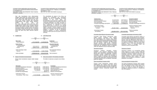 YAYASAN PUTERA SAMPOERNA DAN ENTITAS ANAK
CATATAN ATAS LAPORAN KEUANGAN KONSOLIDASIAN
31 DESEMBER 2013
DAN UNTUK TAHUN YANG BERAKHIR PADA TANGGAL
TERSEBUT (Lanjutan)
YAYASAN PUTERA SAMPOERNA AND ITS SUBSIDIARIES
NOTES TO CONSOLIDATED FINANCIAL STATEMENTS
DECEMBER 31, 2013
AND FOR THE YEAR THEN ENDED (Continued)
- 30 -
2013 2012
Rp Rp
Terikat temporer Temporarily restricted
Sampoerna Academy 46.107.061.493 39.007.465.712 Sampoerna Academy
School Development Outreach 29.657.592.571 19.111.979.920 School Development Outreach
Dana Siswa Bangsa 26.933.903.663 26.048.616.934 Dana Siswa Bangsa
Universitas Siswa Bangsa Internasional 1.346.618.364 12.769.986.724 Universitas Siswa Bangsa Internasional
Jumlah Beban Program Total Non-scholarship Program
Non-beasiswa - Terikat Expenses - Temporary
Temporer 104.045.176.091 96.938.049.290 Restricted
Jumlah Beban Program Total Non-scholarship
Non-beasiswa 255.282.215.076 195.161.367.963 Expenses
Universitas Siswa Bangsa Internasional (USBI) Universitas Siswa Bangsa Internasional (USBI)
Universitas Siswa Bangsa Internasional (USBI)
adalah sebuah universitas yang digagas
dan dikembangkan oleh Yayasan, yang secara
resmi telah didaftarkan dan beroperasi berdasarkan
Surat Keputusan No. 66/E/03/2013 tanggal 15 Maret
2013 dari Menteri Pendidikan dan Kebudayaan
Republik Indonesia. USBI memiliki 10 (sepuluh)
program studi yang sebagian diantaranya merupakan
transformasi dari Sampoerna School of Education
(SSE) dan Sampoerna School of Business (SSB).
Universitas Siswa Bangsa Internasional (USBI) is a
university initiated and developed by the Foundation,
which was officially registered and operates based on
Decision Letter No. 66/E/03/2013 dated March 15,
2013 from the Minister of Education and Culture of
the Republic of Indonesia. USBI has 10 (ten) study
programs, some of which were transformed from
Sampoerna School of Education (SSE) and
Sampoerna School of Business (SSB).
Sampoerna Academy Sampoerna Academy
Sampoerna Academy merupakan program
pendidikan yang bertujuan membangun model
sekolah yang memberikan pendidikan berstandar
internasional dengan menggabungkan kurikulum
Cambridge, kurikulum nasional dan pendidikan di
asrama. Program ini bertujuan untuk menciptakan
calon pemimpin masa depan Indonesia yang memiliki
kompetensi akademik dan non akademik, pandangan
global dan integritas.
Sampoerna Academy is an educational program
whose objective is to build a school model that
provides international standard education combining
Cambridge curriculum, national curriculum and
boarding education. The mission of the program is to
develop Indonesian future leaders who have
academic and non-academic competency, a global
perspective, and integrity.
School Development Outreach (SDO) School Development Outreach (SDO)
Program School Development Outreach (SDO)
dikembangkan oleh Yayasan sejak bulan Januari
2011. SDO bertujuan antara lain untuk meningkatkan
mutu sekolah dan pendidikan Indonesia, dengan cara
membantu mitranya memperkuat program CSR
mereka.
The School Development Outreach (SDO) program
has been developed by the Foundation since January
2011. The objective of SDO, among others, is to
improve the quality of schools and education in
Indonesia by assisting its partners in strengthening
their CSR programs.
YAYASAN PUTERA SAMPOERNA DAN ENTITAS ANAK
CATATAN ATAS LAPORAN KEUANGAN KONSOLIDASIAN
31 DESEMBER 2013
DAN UNTUK TAHUN YANG BERAKHIR PADA TANGGAL
TERSEBUT (Lanjutan)
YAYASAN PUTERA SAMPOERNA AND ITS SUBSIDIARIES
NOTES TO CONSOLIDATED FINANCIAL STATEMENTS
DECEMBER 31, 2013
AND FOR THE YEAR THEN ENDED (Continued)
- 29 -
Aset neto konsolidasian Grup dikelompokkan
sebagai "Tidak Terikat" dan "Terikat Temporer”. Aset
bersih “Tidak Terikat” adalah sebesar Rp 50,14 miliar
dan Rp 59,99 miliar pada tahun 2013 dan 2012,
dimana para donatur Yayasan tidak membatasi
penggunaannya. Aset bersih “Terikat Temporer”
sebesar Rp 91,36 miliar dan
Rp 112,82 miliar pada tahun 2013 dan 2012,
penggunaannya dibatasi untuk membiayai beasiswa
sekolah dasar sampai dengan doktoral, program
pemulihan pendidikan di daerah-daerah dan program
peningkatan kualitas sekolah dan guru di Indonesia
serta program bantuan pendidikan untuk membiayai
kuliah dan biaya hidup dalam bentukan pinjaman
lunak.
The consolidated net assets of the Group are
classified as “Unrestricted” and “Temporarily
Restricted”. The use of “Unrestricted” net assets
amounting to Rp 50.14 billion and
Rp 59.99 billion in 2013 and 2012, respectively, does
not have any restrictions from the donors. The use of
“Temporarily Restricted” net assets amounting to
Rp 91.36 billion and Rp 112.82 billion in 2013 and
2012, respectively, is restricted for funding
scholarships for primary school up to post-graduate
degrees, education recovery programs in several
regions, and school and teacher quality improvement
programs in Indonesia, as well as educational
assistance programs to finance undergraduate
students for tuition fees and living costs in the form of
soft loans.
18. SUMBANGAN 18. CONTRIBUTIONS
2013 2012
Rp Rp
Tidak Terikat Unrestricted
Putera Sampoerna 147.215.060.000 124.468.500.000 Putera Sampoerna
Terikat Temporer Temporarily Restricted
PT Hanjaya Mandala PT Hanjaya Mandala
Sampoerna Tbk 54.723.192.714 48.090.000.000 Sampoerna Tbk
Lain-lain 58.890.210.825 65.891.475.868 Others
Jumlah Sumbangan Terikat Total Temporarily Restricted
Temporer 113.613.403.539 113.981.475.868 Contributions
Jumlah Sumbangan 260.828.463.539 238.449.975.868 Total Contributions
19. BEBAN PROGRAM NON-BEASISWA 19. NON-SCHOLARSHIP PROGRAMS EXPENSES
Rincian beban berdasarkan program adalah sebagai
berikut:
The details of expenses by program are as follows:
2013 2012
Rp Rp
Tidak terikat Unrestricted
Universitas Siswa Bangsa Internasional 93.018.290.491 58.982.260.873 Universitas Siswa Bangsa Internasional
Sampoerna Academy 36.980.916.749 24.503.692.063 Sampoerna Academy
School Development Outreach 19.516.595.929 13.717.391.763 School Development Outreach
Unit Penyaluran Zakat 1.721.235.816 759.952.863 Zakat Distribution Unit
Penelitian dan pengembangan - 260.021.111 Research and development
Jumlah Beban Program Total Non-scholarship Program
Non-beasiswa - Tidak Terikat 151.237.038.985 98.223.318.673 Expenses - Unrestricted
 
