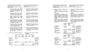 YAYASAN PUTERA SAMPOERNA DAN ENTITAS ANAK
CATATAN ATAS LAPORAN KEUANGAN KONSOLIDASIAN
31 DESEMBER 2013
DAN UNTUK TAHUN YANG BERAKHIR PADA TANGGAL
TERSEBUT (Lanjutan)
YAYASAN PUTERA SAMPOERNA AND ITS SUBSIDIARIES
NOTES TO CONSOLIDATED FINANCIAL STATEMENTS
DECEMBER 31, 2013
AND FOR THE YEAR THEN ENDED (Continued)
- 36 -
25. TUJUAN DAN KEBIJAKAN MANAJEMEN RISIKO
KEUANGAN
25. FINANCIAL RISK MANAGEMENT, OBJECTIVES
AND POLICIES
Risiko utama yang timbul dimiliki Grup pada keadaan
operasi normal adalah risiko likuiditas dan risiko mata
uang.
The main risks arising from the Group in the normal
course of business are liquidity risk and foreign
currency risk.
Risiko Likuiditas Liquidity Risk
Risiko likuiditas timbul dari kemungkinan Grup akan
menghadapi kesulitan untuk memenuhi kewajiban-
kewajiban dan komitmen lainnya, ketika kewajiban
tersebut jatuh tempo. Risiko likuiditas ini dapat
dikategorikan sebagai minim karena Grup hanya
memberikan komitmen jika Grup telah memperoleh
persetujuan dan komitmen dari para pemberi
sumbangan.
Liquidity risk arises from the possibility that the Group
will encounter difficulty to meet obligations and
associated commitments as they become due. The
liquidity risk should be at a minimum since all
commitments are made after approvals and grant
commitments are obtained from donors.
Tabel berikut merinci ekspektasi jatuh tempo untuk
instrumen keuangan Grup. Dicantumkannya
informasi instrumen keuangan diperlukan dalam
rangka untuk memahami manajemen risiko likuiditas
Grup dimana likuiditas dikelola atas dasar aset dan
liabilitas bersih.
The following table details the Group’s expected
maturity for its financial instruments. The inclusion of
information on financial instruments is necessary in
order to understand the Group liquidity risk
management as the liquidity is managed on a net
asset and liability basis.
Tiga bulan Lebih dari
atau kurang/ satu tahun/
Three months or More than Jumlah/
less one year Total
Aset Keuangan Lancar Current Financial Assets
Kas dan setara kas 125.361.892.893 - 125.361.892.893 Cash and cash equivalents
Piutang lain-lain 29.263.597.129 - 29.263.597.129 Other accounts receivable
Aset keuangan lainnya 229.973.918 - 229.973.918 Other financial asset
Aset Keuangan Tidak Lancar Noncurrent Financial Assets
Uang jaminan - 4.972.427.566 4.972.427.566 Refundable deposits
Jumlah Aset Keuangan 154.855.463.940 4.972.427.566 159.827.891.506 Total Financial Assets
Liabilitas Jangka Pendek Current Financial Liabilities
Utang 14.161.672.911 - 14.161.672.911 Accounts payable
Utang lain-lain 2.452.474.245 - 2.452.474.245 Other accounts payable
Biaya yang masih harus dibayar 3.848.544.627 - 3.848.544.627 Accrued expenses
Jumlah Liabilitas Keuangan 20.462.691.783 - 20.462.691.783 Total Financial Liabilities
31 Desember/December 31, 2013
Tiga bulan Lebih dari
atau kurang/ satu tahun/
Three months or More than Jumlah/
less one year Total
Aset Keuangan Lancar Current Financial Assets
Kas dan setara kas 144.372.703.555 - 144.372.703.555 Cash and cash equivalents
Piutang lain-lain 27.845.451.655 - 27.845.451.655 Other accounts receivable
Aset Keuangan Tidak Lancar Noncurrent Financial Assets
Aset keuangan lainnya - tidak lancar - 20.000.000 20.000.000 Other financial asset - noncurrent
Uang jaminan - 2.707.141.110 2.707.141.110 Refundable deposits
Jumlah Aset Keuangan 172.218.155.210 2.727.141.110 174.945.296.320 Total Financial Assets
Liabilitas Jangka Pendek Current Financial Liabilities
Utang 7.106.025.168 - 7.106.025.168 Accounts payable
Utang lain-lain 15.023.089 - 15.023.089 Other accounts payable
Biaya yang masih harus dibayar 4.845.065.051 - 4.845.065.051 Accrued expenses
Jumlah Liabilitas Keuangan 11.966.113.308 - 11.966.113.308 Total Financial Liabilities
31 Desember/December 31, 2012
YAYASAN PUTERA SAMPOERNA DAN ENTITAS ANAK
CATATAN ATAS LAPORAN KEUANGAN KONSOLIDASIAN
31 DESEMBER 2013
DAN UNTUK TAHUN YANG BERAKHIR PADA TANGGAL
TERSEBUT (Lanjutan)
YAYASAN PUTERA SAMPOERNA AND ITS SUBSIDIARIES
NOTES TO CONSOLIDATED FINANCIAL STATEMENTS
DECEMBER 31, 2013
AND FOR THE YEAR THEN ENDED (Continued)
- 35 -
h) Pada bulan Maret 2012, Yayasan
menandatangani perjanjian kerjasama dengan
PT Trakindo untuk menjalankan program
pengembangan kualitas pendidikan di 17 kota.
Program ini telah berakhir pada bulan
November 2013.
h) In March 2012, the Foundation entered into an
agreement with PT Trakindo to implement an
education quality improvement program in 17
cities. This program has terminated in
November 2013.
i) Pada bulan Maret 2012, Yayasan
menandatangani perjanjian kerjasama dengan
PT Mandiri Tbk untuk menjalankan program
pengembangan profesional guru di Denpasar.
i) In March 2012, the Foundation engaged into an
agreement with PT Mandiri Tbk to implement
teacher professional development program in
Denpasar.
j) Pada bulan Juli 2012, Yayasan menjalani
perjanjian kerjasama dengan PT Mustika
Sembuluh menjalankan kegiatan analisis
kebutuhan pendidikan untuk daerah
perkebunannya.
j) In July 2012, the Foundation entered into an
agreement with PT Mustika Sembuluh to
conduct an analysis on education needs in their
plantation area.
k) Pada bulan April 2013, Yayasan
menandatangani perjanjian kerjasama dengan
Pemerintah Daerah Bintuni untuk menjalankan
program pengembangan kualitas pendidikan
dan pengembangan komunitas pendidikan di
Tanah Merah Baru – Papua Barat.
k) In April 2013, the Foundation entered into an
agreement with the local government of Bintuni
to implement an education quality improvement
and education community development
program in Tanah Merah Baru – West Papua.
l) Pada bulan Oktober 2013, Yayasan
menandatangani perjanjian kerjasama dengan
PT Sampoerna Agro Tbk untuk menjalankan
program pengembangan sekolah dan
peningkatan kualitas tenaga pendidik.
l) In October 2013, the Foundation entered into an
agreement with PT Sampoerna Agro Tbk to
implement school development and education
quality improvement programs.
m) Di tahun 2013, Yayasan menandatangani
perjanjian kerjasama program bantuan
pendidikan dengan Mobil Cepu Ltd. untuk
menyalurkan dana beasiswa kepada siswa-
siswi yang berasal dari area operasional Mobil
Cepu Ltd. Program ini akan berlangsung
sampai tahun 2017.
m) In 2013, the Foundation entered into a
cooperation agreement with Mobil Cepu Ltd.
whereby the Foundation will disburse the
scholarship fund to students from Mobil Cepu
Ltd.’s operational area. This program will
continue until 2017.
24. KATEGORI DAN KELAS INSTRUMEN KEUANGAN 24. CATEGORIES AND CLASSES OF FINANCIAL
INSTRUMENTS
Pinjaman yang Liabilitas pada Pinjaman yang Liabilitas pada
diberikan Tersedia biaya perolehan diberikan Tersedia biaya perolehan
dan piutang/ untuk dijual/ diamortisasi/ dan piutang/ untuk dijual/ diamortisasi/
Loans and Available-for- Liabilities at Loans and Available-for- Liabilities at
receivables sale amortized cost receivables sale amortized cost
Aset Keuangan Lancar Current Financial Assets
Kas dan setara kas 125.361.892.893 - - 144.372.703.555 - - Cash and cash equivalents
Piutang lain-lain 29.263.597.129 - - 27.845.451.655 - - Other accounts receivable
Aset keuangan lainnya 229.973.918 - - - - - Other financial asset
Aset Keuangan Tidak Lancar Noncurrent Financial Asset
Aset keuangan lainnya - Other financial asset -
tidak lancar - - - - 20.000.000 - noncurrent
Uang jaminan 4.972.427.566 - - 2.707.141.110 - - Refundable deposits
Jumlah Aset Keuangan 159.827.891.506 - - 174.925.296.320 20.000.000 - Total Financial Assets
Liabilitas Jangka Pendek Current Financial Liabilities
Utang - - 14.161.672.911 - - 7.106.025.168 Accounts payable
Utang lain-lain - - 2.452.474.245 - - 15.023.089 Other accounts payable
Biaya yang masih harus dibayar - - 3.848.544.627 - - 4.845.065.051 Accrued expenses
Jumlah Liabilitas Keuangan - - 20.462.691.783 - - 11.966.113.308 Total Financial Liabilities
31 Desember/December 31, 2013 31 Desember/December 31, 2012
 