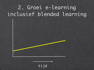 2. Groei e-learning
inclusief blended learning
tijd
 