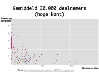 Gemiddeld 20.000 deelnemers
(hoge kant)
Bron: http://www.katyjordan.com/MOOCproject.html
 