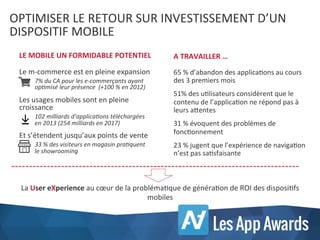 OPTIMISER	
  LE	
  RETOUR	
  SUR	
  INVESTISSEMENT	
  D’UN	
  
DISPOSITIF	
  MOBILE	
  
Le	
  m-­‐commerce	
  est	
  en	
  pleine	
  expansion	
  
7%	
  du	
  CA	
  pour	
  les	
  e-­‐commerçants	
  ayant	
  
op6misé	
  leur	
  présence	
  	
  (+100	
  %	
  en	
  2012)	
  
Les	
  usages	
  mobiles	
  sont	
  en	
  pleine	
  
croissance	
  
102	
  milliards	
  d’applica6ons	
  téléchargées	
  
en	
  2013	
  (254	
  milliards	
  en	
  2017)	
  
Et	
  s’étendent	
  jusqu’aux	
  points	
  de	
  vente	
  
33	
  %	
  des	
  visiteurs	
  en	
  magasin	
  pra6quent	
  
le	
  showrooming	
  
65	
  %	
  d’abandon	
  des	
  applicaKons	
  au	
  cours	
  
des	
  3	
  premiers	
  mois	
  
51%	
  des	
  uKlisateurs	
  considèrent	
  que	
  le	
  
contenu	
  de	
  l’applicaKon	
  ne	
  répond	
  pas	
  à	
  
leurs	
  aPentes	
  
31	
  %	
  évoquent	
  des	
  problèmes	
  de	
  
foncKonnement	
  
23	
  %	
  jugent	
  que	
  l’expérience	
  de	
  navigaKon	
  
n’est	
  pas	
  saKsfaisante	
  
	
  
	
  
LE	
  MOBILE	
  UN	
  FORMIDABLE	
  POTENTIEL	
   A	
  TRAVAILLER	
  …	
  
La	
  User	
  eXperience	
  au	
  cœur	
  de	
  la	
  problémaKque	
  de	
  généraKon	
  de	
  ROI	
  des	
  disposiKfs	
  
mobiles	
  
 