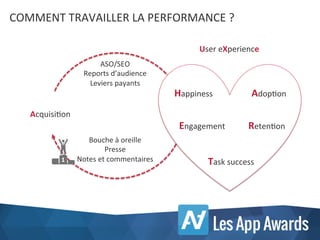 COMMENT	
  TRAVAILLER	
  LA	
  PERFORMANCE	
  ?	
  
AcquisiKon	
  
ASO/SEO	
  
Reports	
  d’audience	
  
Leviers	
  payants	
  
Bouche	
  à	
  oreille	
  
Presse	
  
Notes	
  et	
  commentaires	
  
Happiness	
   AdopKon	
  
Engagement	
   RetenKon	
  
Task	
  success	
  
User	
  eXperience	
  
 