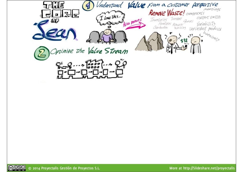 The Core Lean, Kanban, Agile, Scrum, XP, Lean Startup and Agile Kai…