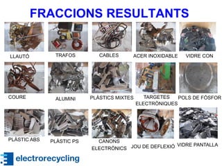 FRACCIONS RESULTANTS
LLAUTÓ TRAFOS
PLÀSTIC PSPLÀSTIC ABS CANONS
ELECTRÒNICS
VIDRE PANTALLA
CABLES ACER INOXIDABLE VIDRE CON
JOU DE DEFLEXIÓ
COURE PLÀSTICS MIXTESALUMINI TARGETES
ELECTRÒNIQUES
POLS DE FÓSFOR
 