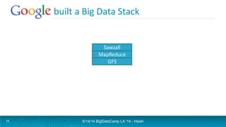 Google built a Big Data Stack
Sawzall
MapReduce
GFS
6/14/14 BigDataCamp LA '14 - Hsieh11
 