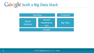 Google built a Big Data Stack
Sawzall
MapReduce
MySql
Gateway
Big Table
GFS
Chubby
Evenflow Protobufs
6/14/14 BigDataCamp LA '14 - Hsieh12
 