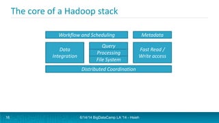 The core of a Hadoop stack
Query
Processing
Data
Integration
Fast Read /
Write access
File System
Distributed Coordination
Workflow and Scheduling Metadata
6/14/14 BigDataCamp LA '14 - Hsieh16
 