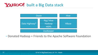 built a Big Data stack
• Donated Hadoop + Friends to the Apache Software Foundation
Pig / Hive
HadoopData Highway* HBase
HDFS
ZooKeeper
Oozie Hive
6/14/14 BigDataCamp LA '14 - Hsieh17
 
