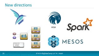 New directions
6/14/14 BigDataCamp LA '14 - Hsieh
oryx
25
 