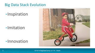 Big Data Stack Evolution
•Inspiration
•Imitation
•Innovation
6/14/14 BigDataCamp LA '14 - Hsieh3
 