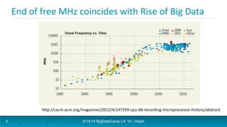 End of free MHz coincides with Rise of Big Data
6/14/14 BigDataCamp LA '14 - Hsieh
http://cacm.acm.org/magazines/2012/4/147359-cpu-db-recording-microprocessor-history/abstract
9
 