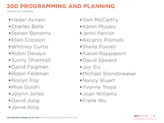 proprietary and confidential
UC Hastings College of the Law Kane Hall Programming and Planning
200 PROGRAMMING AND PLANNING
COMMITTEE MEMBERS
12
•Hadar Aviram
•Charles Belle
•Steven Bonorris
•Ellen Crosson
•Whitney Curtis
•Robin Devaux
•Sunny Dhamrait
•David Faigman
•Robin Feldman
•Roslyn Foy
•Miye Goishi
•Jolynn Jones
•David Jung
•Jamie King
•Tom McCarthy
•Karen Musalo
•Jenni Parrish
•Ascanio Piomelli
•Sheila Purcell
•Aaron Rappaport
•David Seward
•Joy Siu
•Michael Stonebreaker
•Nancy Stuart
•Yvonne Troya
•Joan Williams
•Frank Wu
 