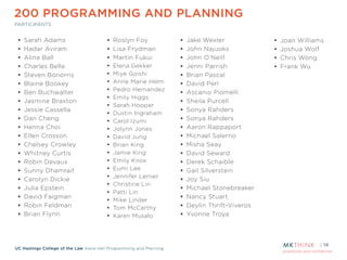 proprietary and confidential
UC Hastings College of the Law Kane Hall Programming and Planning
200 PROGRAMMING AND PLANNING
PARTICIPANTS
14
• Sarah Adams
• Hadar Aviram
• Alina Ball
• Charles Belle
• Steven Bonorris
• Blaine Bookey
• Ben Buchwalter
• Jasmine Braxton
• Jessie Cassella
• Dan Cheng
• Henna Choi
• Ellen Crosson
• Chelsey Crowley
• Whitney Curtis
• Robin Devaux
• Sunny Dhamrait
• Carolyn Dickie
• Julia Epstein
• David Faigman
• Robin Feldman
• Brian Flynn
• Jake Wexler
• John Najuoks
• John O’Neill
• Jenni Parrish
• Brian Pascal
• David Perl
• Ascanio Piomelli
• Sheila Purcell
• Sonya Rahders
• Sonya Rahders
• Aaron Rappaport
• Michael Salerno
• Misha Seay
• David Seward
• Derek Schaible
• Gail Silverstein
• Joy Siu
• Michael Stonebreaker
• Nancy Stuart
• Deylin Thrift-Viveros
• Yvonne Troya
• Roslyn Foy
• Lisa Frydman
• Martin Fukui
• Elena Gekker
• Miye Goishi
• Anne Marie Helm
• Pedro Hernandez
• Emily Higgs
• Sarah Hooper
• Dustin Ingraham
• Carol Izumi
• Jolynn Jones
• David Jung
• Brian King
• Jamie King
• Emily Knox
• Eumi Lee
• Jennifer Lerner
• Christine Lin
• Patti Lin
• Mike Linder
• Tom McCarthy
• Karen Musalo
• Joan Williams
• Joshua Wolf
• Chris Wong
• Frank Wu
 