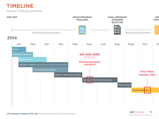 proprietary and confidential
UC Hastings College of the Law Kane Hall Programming and Planning
2014
Jan. Feb. Mar. Apr. May June July Aug. Sept. Oct. No
SPACE PROGRAM
FINALIZED
KICK-OFF DES
FINAL
PROGRAM DEVELOPMENT DESIGN DEVELOPMENT
FINAL PROGRAM
SCENARIO
SELECTED
GP & B
Database Development
Benchmarking
Interviews + Analysis (Large group, small, & individual interviews/meetings)
Analyze Existing Conditions
Develop + Reﬁne Space Program
Develop + Reﬁne Program Scenarios
Design Development
Finalize Program
TIMELINE
PROJECT TIMELINE OVERVIEW
19
WE ARE HERE
06.16.2014
Develop program
scenarios
Floor Plans
October 2014
 
