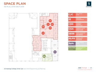 proprietary and confidential
UC Hastings College of the Law Kane Hall Programming and Planning
100 MCALLISTER 3RD FLOOR
22
100 MCALLISTER 3RD
FLOOR
CIVIL JUSTICE
CLINICCJCCLINIC
INDIVIDUAL
REPRESENTATIONIRCLINIC
COMMUNITY
ECONOMIC
DEVELOPMENT
CEDCLINIC
COMMUNITY GROUP
ADVOCACY AND
SOCIAL CHANGE
CGACLINIC
MEDICAL LEGAL
PARTNERSHIP
FOR SENIORS
MLPSCLINIC
SHARED SEMINAR
ROOMSSem.SHARED
ASSOCIATE DEAN FOR
EXPERIENTIAL
PROGRAMS
Assoc Dean
LEADERSHIP
MLPS
CED
SEEE
CJC
CGAIR
Assoc
Dean
Sem.
SOCIAL ENTERPRISE
AND ECONOMIC
EMPOWERMENT
SEEECLINIC
SEMINAR
SEMINAR
OFFICE
OFFICE OFFICE
RECEPTION
OFFICE
OFFICE
OFFICE
OFFICE
OFFICE
OFFICE
OFFICE
CONF.
CONF.
BREAK
BATHROOM
BATHROOM
SPACE PLAN DISCOVERY
ASSESSMENT
STRATEGY
PLANNING
& DESIGN
PROTOTYPE
& TESTING
IMPLEMENTATION
DISCOVERY
 