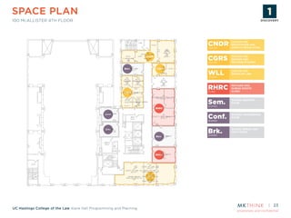 proprietary and confidential
UC Hastings College of the Law Kane Hall Programming and Planning
SPACE PLAN
100 MCALLISTER 4TH FLOOR
23
100 MCALLISTER 4TH
FLOOR
OFFICE
SEMINAR
OFFICE
OFFICE OFFICE
LOBBY
OFFICE
OFFICE
OFFICE
OFFICEOFFICE
OFFICE
OFFICE
LOBBY
OFFICE
CENTER FOR
NEGOTIATION AND
DISPUTE RESOLUTION
CNDRCENTER
CENTER FOR
GENDER AND
REFUGEE STUDIES
CGRSCENTER
CENTER FOR
WORKLIFE LAWWLLCENTER
REFUGEE AND
HUMAN RIGHTS
CLINIC
RHRCCLINIC
SHARED SEMINAR
ROOMSem.SHARED
CNDR
CGRS
CGRS
WLL
RHRC
RHRC
Sem.
Sem.
Brk.
Conf. SHARED CONFERENCE
ROOMConf.SHAREDSHARED
SHARED BREAK AND
COPY ROOMBrk.SHAREDSHARED
DISCOVERY
ASSESSMENT
STRATEGY
PLANNING
& DESIGN
PROTOTYPE
& TESTING
IMPLEMENTATION
DISCOVERY
 