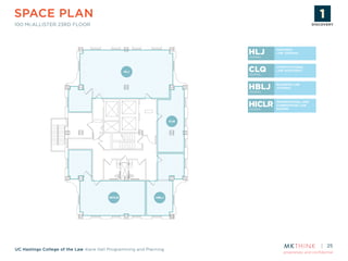 proprietary and confidential
UC Hastings College of the Law Kane Hall Programming and Planning
SPACE PLAN
100 MCALLISTER 23RD FLOOR
25
100 MCALLISTER 23RD
FLOOR
HASTINGS
LAW JOURNALHLJJOURNAL
CONSTITUTIONAL
LAW QUARTERLYCLQJOURNAL
BUSINESS LAW
JOURNALHBLJJOURNAL
INTERNATIONAL AND
COMPARATIVE LAW
REVIEW
HICLRJOURNAL
HLJ
CLQ
HBLJHICLR
DISCOVERY
ASSESSMENT
STRATEGY
PLANNING
& DESIGN
PROTOTYPE
& TESTING
IMPLEMENTATION
DISCOVERY
 