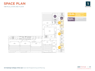 proprietary and confidential
UC Hastings College of the Law Kane Hall Programming and Planning
SPACE PLAN
198 MCALLISTER 2ND FLOOR
26
98 MCALLISTER 2ND
FLOOR
OFFICE
OFFICE
OFFICE
OFFICE
SEMINAR
SEMINAR
CENTER FOR STATE
AND LOCAL
GOVERNMENT LAW
CSLGL
CENTER
SHARED SEMINAR
ROOMSem.SHARED
CSLGL
CSLGL
CSLGL
Sem.
Sem.
198 MCALLISTER 2ND
FLOOR
OFFICE
OFFICE
OFFICE
OFFICE
SEMINAR
SEMINAR
CENTER FOR STATE
AND LOCAL
GOVERNMENT LAW
CSLGL
CENTER
SHARED SEMINAR
ROOMSem.SHARED
CSLGL
CSLGL
CSLGL
Sem.
Sem.
DISCOVERY
ASSESSMENT
STRATEGY
PLANNING
& DESIGN
PROTOTYPE
& TESTING
IMPLEMENTATION
DISCOVERY
 