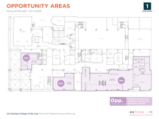 proprietary and confidential
UC Hastings College of the Law Kane Hall Programming and Planning
30
OPPORTUNITY AREAS
MCALLISTER 200 – 1ST FLOOR
Opp.
Opp.
Opp.
OFFICE
OFFICE
OFFICE
FORMER
BOOKSTORE
BUSINESS
CENTER
CONF.
LOBBY
STUDENT
INFO CENTER
SCIENCE AND
TECHNOLOGY
LAW JOURNAL
SLJTJOURNAL
FORMER BOOKSTORE,
STUDENT CENTER,AND
BUSINESS CENTER
Opp.
OPPORTUNITY AREA
DISCOVERY
ASSESSMENT
STRATEGY
PLANNING
& DESIGN
PROTOTYPE
& TESTING
IMPLEMENTATION
DISCOVERY
 