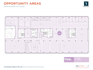 proprietary and confidential
UC Hastings College of the Law Kane Hall Programming and Planning
31
OPPORTUNITY AREAS
200 MCALLISTER– 6TH FLOOR
Opp.
6TH
FLOOR
OF LIBRARYOpp.
OPPORTUNITY AREA
DISCOVERY
ASSESSMENT
STRATEGY
PLANNING
& DESIGN
PROTOTYPE
& TESTING
IMPLEMENTATION
DISCOVERY
 