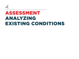 ASSESSMENT
ANALYZING
EXISTING CONDITIONS
4.
 