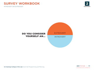 proprietary and confidential
UC Hastings College of the Law Kane Hall Programming and Planning
39
SURVEY WORKBOOK
INTROVERT OR EXTROVERT
INTROVERT
EXTROVERTDO YOU CONSIDER
YOURSELF AN...
ASSESSMENT
STRATEGY
PLANNING
& DESIGN
PROTOTYPE
& TESTING
IMPLEMENTATION
ASSESSMENT
 