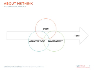 proprietary and confidential
UC Hastings College of the Law Kane Hall Programming and Planning
ABOUT MKTHINK
MULTIDIMENSIONAL APPROACH
4
USER
ARCHITECTURE ENVIRONMENT
Time
 