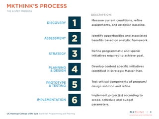 proprietary and confidential
UC Hastings College of the Law Kane Hall Programming and Planning
MKTHINK’S PROCESS
THE 6-STEP PROCESS
8
Measure current conditions, refine
assignments, and establish baseline.
Identify opportunities and associated
benefits based on analytic framework.
Define programmatic and spatial
initiatives required to achieve goal.
Develop content specific initiatives
identified in Strategic Master Plan.
Test critical components of program/
design solution and refine.
Implement project(s) according to
scope, schedule and budget
parameters.
DISCOVERY
ASSESSMENT
STRATEGY
PLANNING
& DESIGN
PROTOTYPE
& TESTING
IMPLEMENTATION
DESCRIPTION:
 