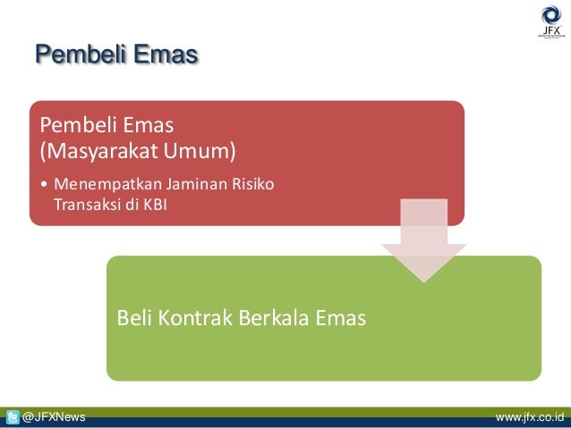 Forum Group Discussion Kontrak Berkala Emas